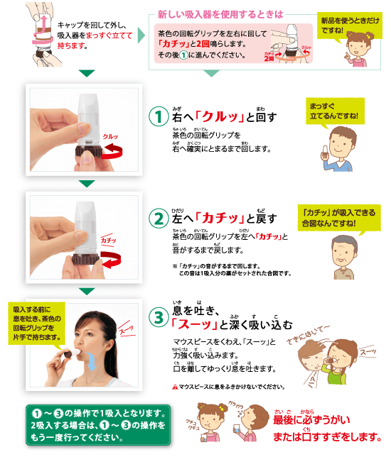 パルミコートタービュヘイラー　吸入操作手順