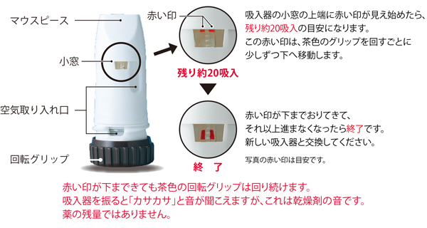 パルミコートタービュヘイラー　薬の残量・終了の目安